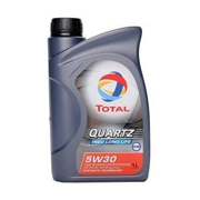 TotalEnergies 181711