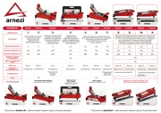 ARNEZI R7101121 