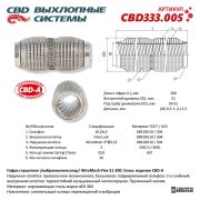 CBD CBD333005